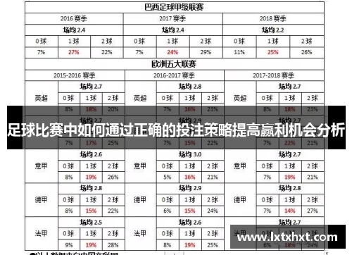 足球比赛中如何通过正确的投注策略提高赢利机会分析